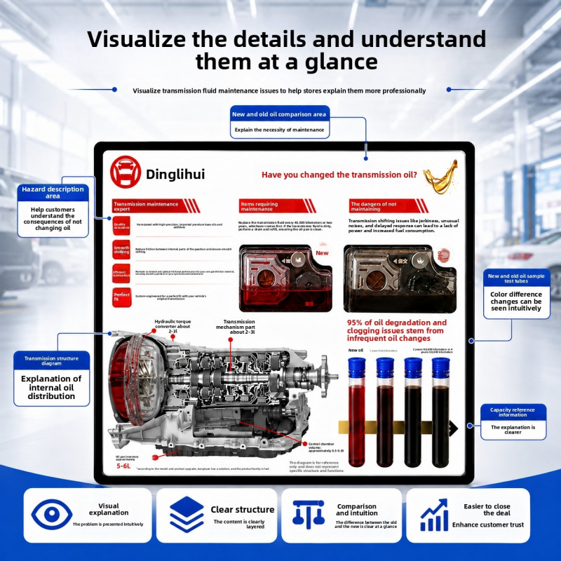 Auto Repair Shop For Transmissions - บอร์ดสาธิตน้ำมันเกียร์ คู่มือภาพประกอบการบำรุงรักษารถยนต์ สำหรับร้านซ่อมรถยนต์ เครื่องมือช่วยขายสินค้า