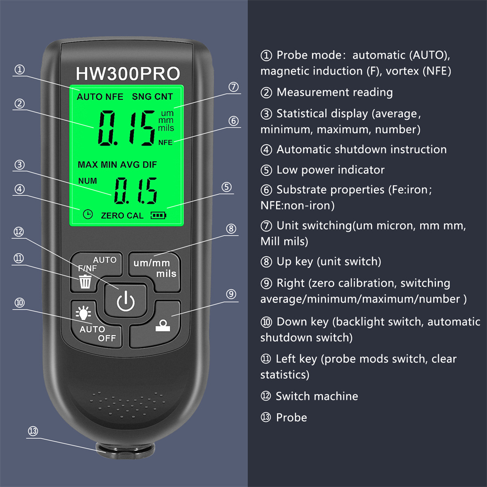 เครื่องวัดความหนาเคลือบ HW-300 - Paint Thickness Gauge บทวิจารณ์และราคา