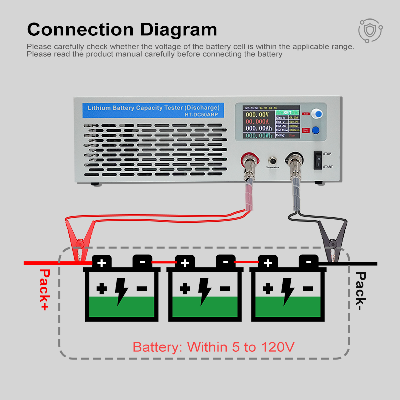เฮลเทค HT‑DC50ABP เครื่องทดสอบ - Battery Load Tester บทวิจารณ์และราคา
